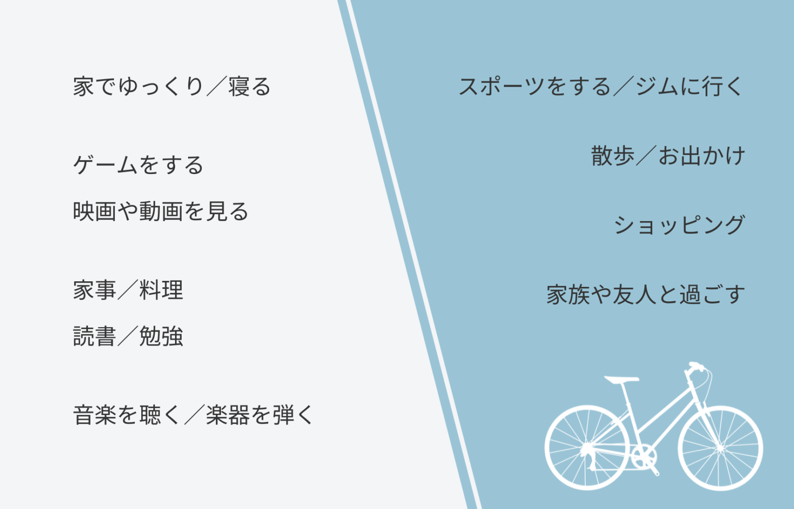 社員の休日の過ごし方をまとめた図です。休日を家で過ごす人たちは、家でゆっくり・寝る、ゲームをする、映画・動画を見る、家事や料理をする、読書や勉強をする、音楽を聴く・演奏するなどして過ごしています。反対に、休日外に出かける人たちは、スポーツをする、ジムへ行く、散歩やお出かけをする、ショッピングをするなどして過ごしています。 また、家族や友人と過ごす人もいるようです。