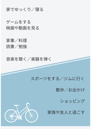 社員の休日の過ごし方をまとめた図です。休日を家で過ごす人たちは、家でゆっくり・寝る、ゲームをする、映画・動画を見る、家事や料理をする、読書や勉強をする、音楽を聴く・演奏するなどして過ごしています。反対に、休日外に出かける人たちは、スポーツをする、ジムへ行く、散歩やお出かけをする、ショッピングをするなどして過ごしています。 また、家族や友人と過ごす人もいるようです。